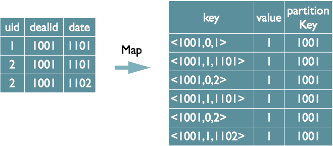 用hive执行mr需要的条件 hive mr原理_SQL_06