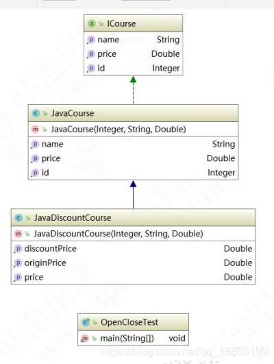 满足开闭原则Java实例和UML java 开闭原则_java