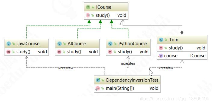 满足开闭原则Java实例和UML java 开闭原则_System_02