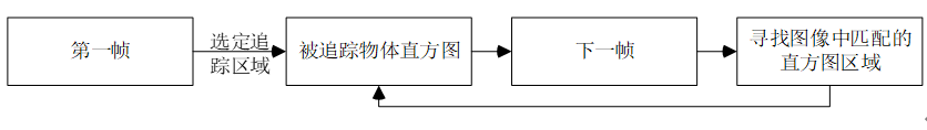 python 物体检测代码 python 运动物体检测_窗口大小_05