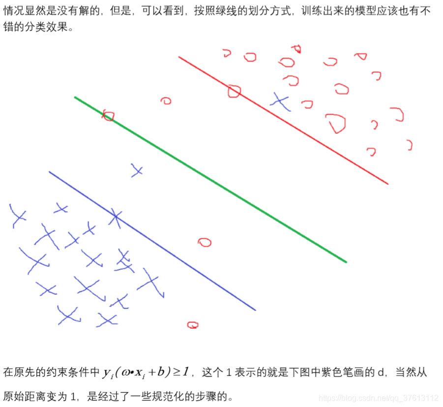 R spark ml_ 支持向量机 支持向量机代码_SMO_07