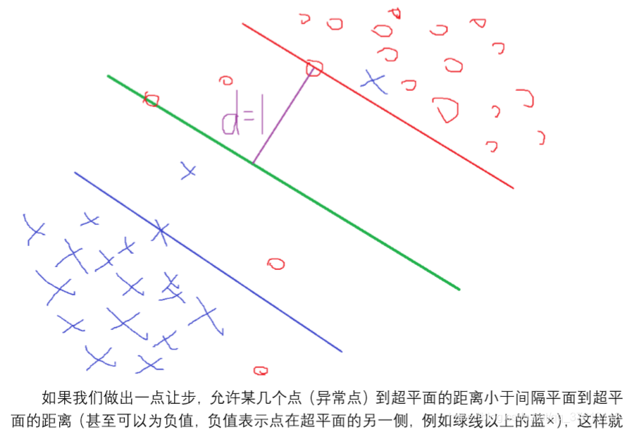 R spark ml_ 支持向量机 支持向量机代码_SMO_08