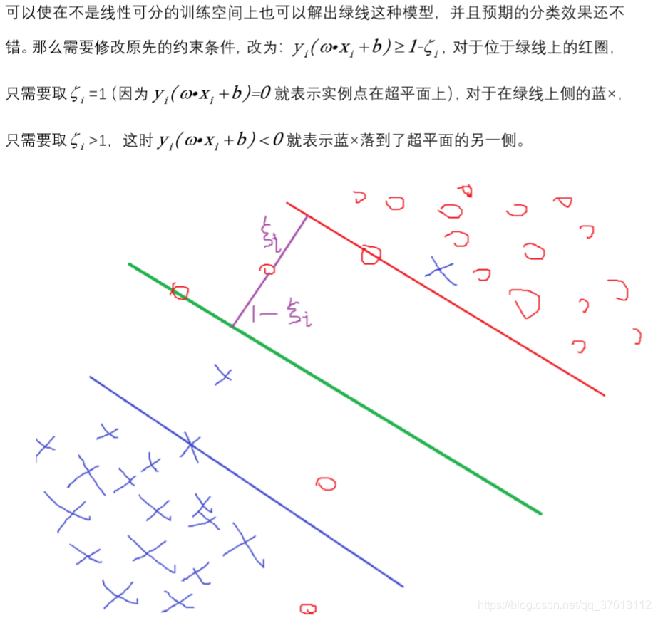 R spark ml_ 支持向量机 支持向量机代码_核函数_09