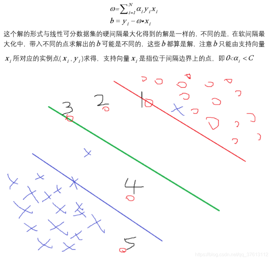 R spark ml_ 支持向量机 支持向量机代码_SMO_11