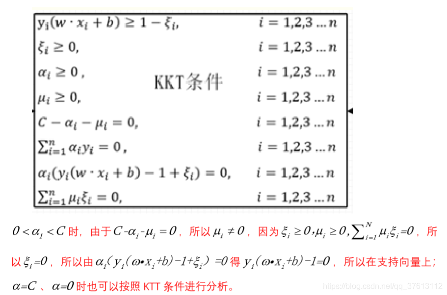 R spark ml_ 支持向量机 支持向量机代码_SVM_13