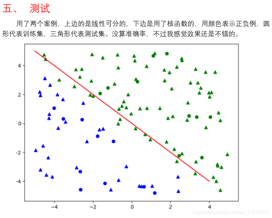 R spark ml_ 支持向量机 支持向量机代码_R spark ml_ 支持向量机_20