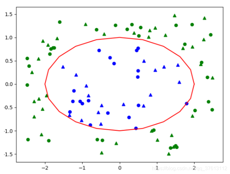 R spark ml_ 支持向量机 支持向量机代码_SVM_21