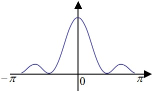 python 图像Butterworth低通滤波 图像低通滤波 matlab_上传_11