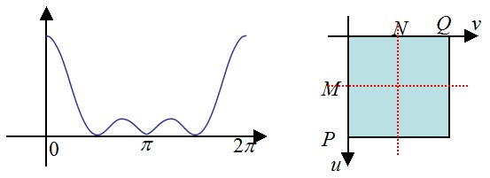 python 图像Butterworth低通滤波 图像低通滤波 matlab_上传_13