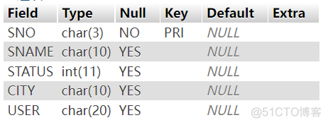 mysql安全性 mysql安全性控制头歌_用户名_03