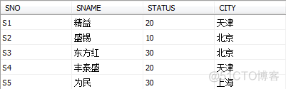 mysql安全性 mysql安全性控制头歌_数据库_06