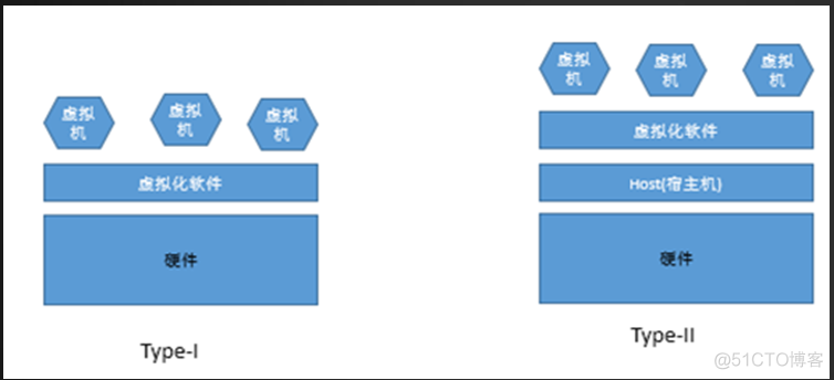 kvm windows半虚拟化 CPU kvm全虚拟化_运维_02