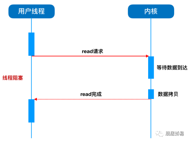 redis线程隔离 redis io线程_redis_02