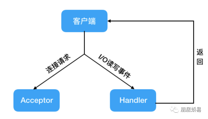 redis线程隔离 redis io线程_redis线程隔离_05