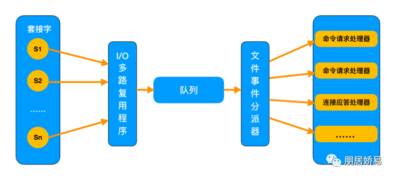 redis线程隔离 redis io线程_数据库_06