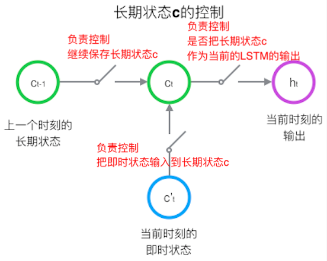 python多层lstm模型 lstm python_3c