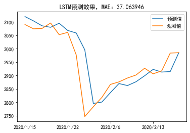 python多层lstm模型 lstm python_tensorflow_02