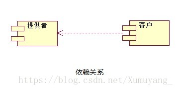 gucie 架构与组件 组件架构图_gucie 架构与组件