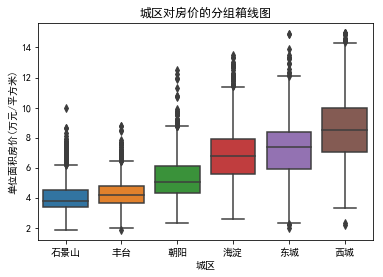 基于Seaborn的房价数据分析可视化 数据分析 房价预测_基于Seaborn的房价数据分析可视化_04