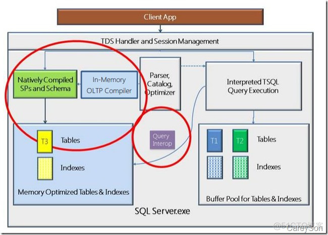 sql server2014数据库使用方法 sql server2014简介_内存数据库