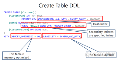 sql server2014数据库使用方法 sql server2014简介_数据结构与算法_02