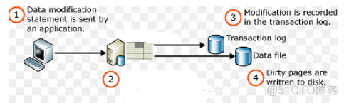 sql server2014数据库使用方法 sql server2014简介_数据_06