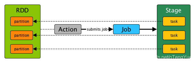 spark中的executor和task spark task partition_hdfs