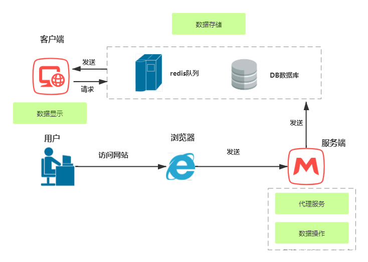 python 漏洞扫描 开发 python打造漏洞扫描器_python