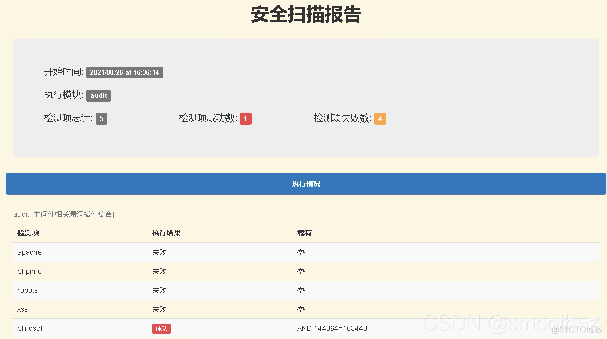 python 漏洞扫描 开发 python打造漏洞扫描器_安全漏洞_18