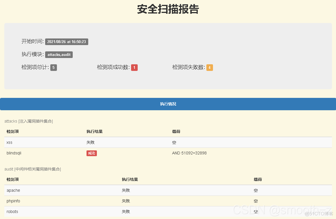 python 漏洞扫描 开发 python打造漏洞扫描器_安全性测试_19