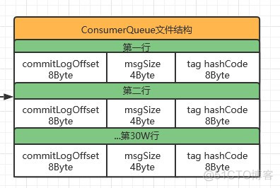 RocketMQ架构分享 rocketmq原理_java-rocketmq_14