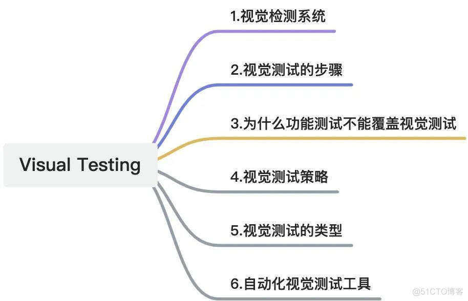 Android 视觉检测 视觉检测界面_Android 视觉检测