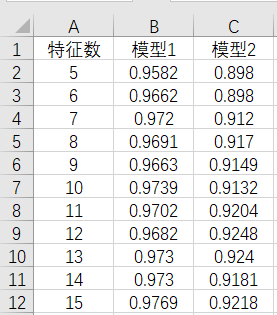 绘制折线图python plt 绘制折线图的方法_绘制折线图python plt