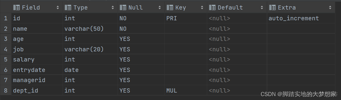 非结构化数据库是NoSQL数据库 非结构化数据库设计_sql