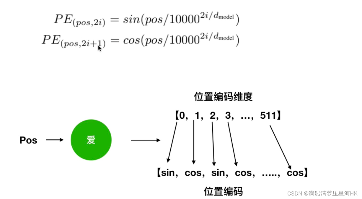 pytorch封装多头自注意力机制MultiheadAttention 多头注意力机制代码_词向量_35