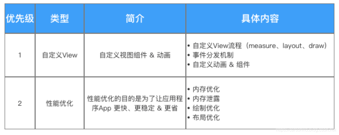 Android大牛简历 android高级简历_Android_02