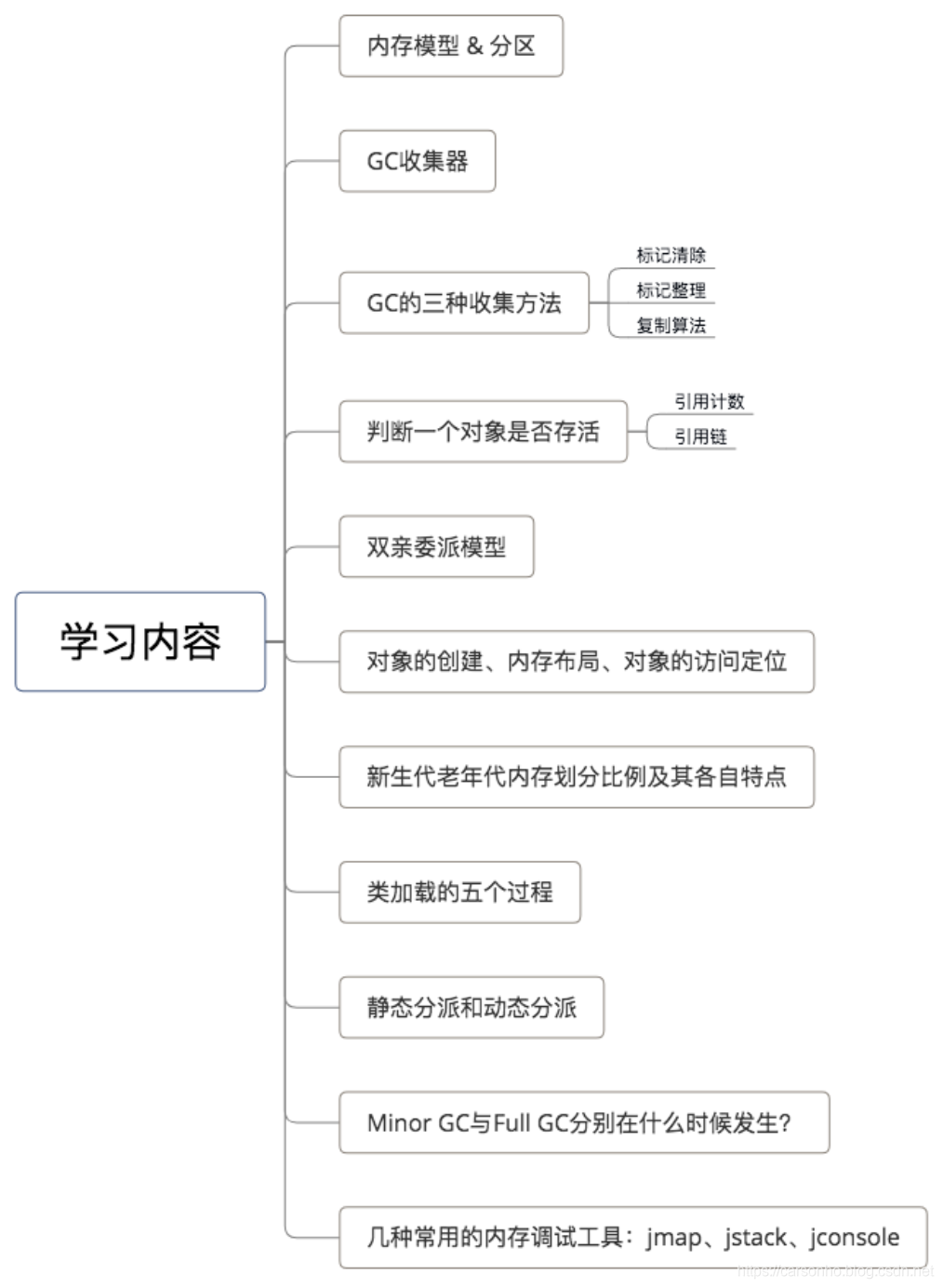 Android大牛简历 android高级简历_Android_04