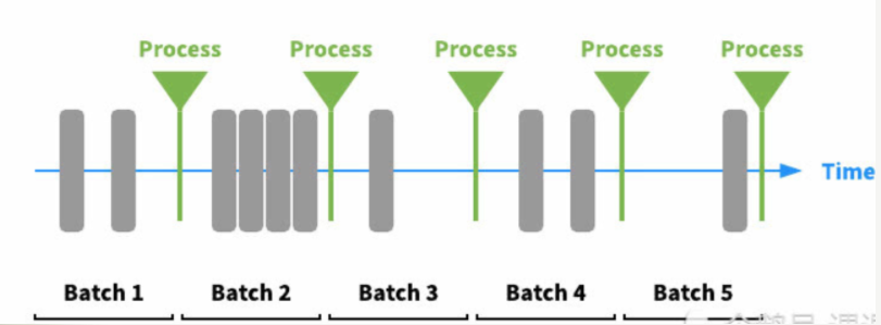 批处理和python 批处理和流处理_批处理
