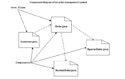 java uml模版 uml模块_java uml模版