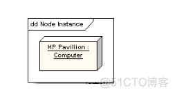 java uml模版 uml模块_java uml模版_02