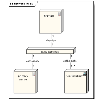 java uml模版 uml模块_UML_05