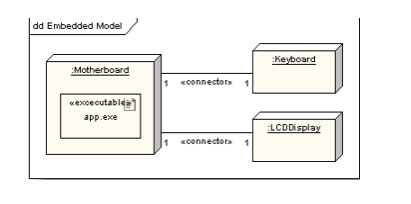 java uml模版 uml模块_对象图_06