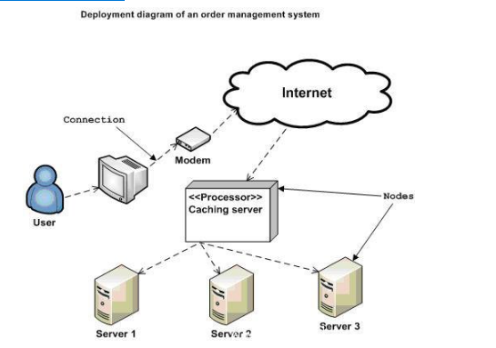 java uml模版 uml模块_UML_07