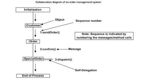 java uml模版 uml模块_java uml模版_08