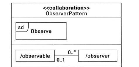 java uml模版 uml模块_java uml模版_11