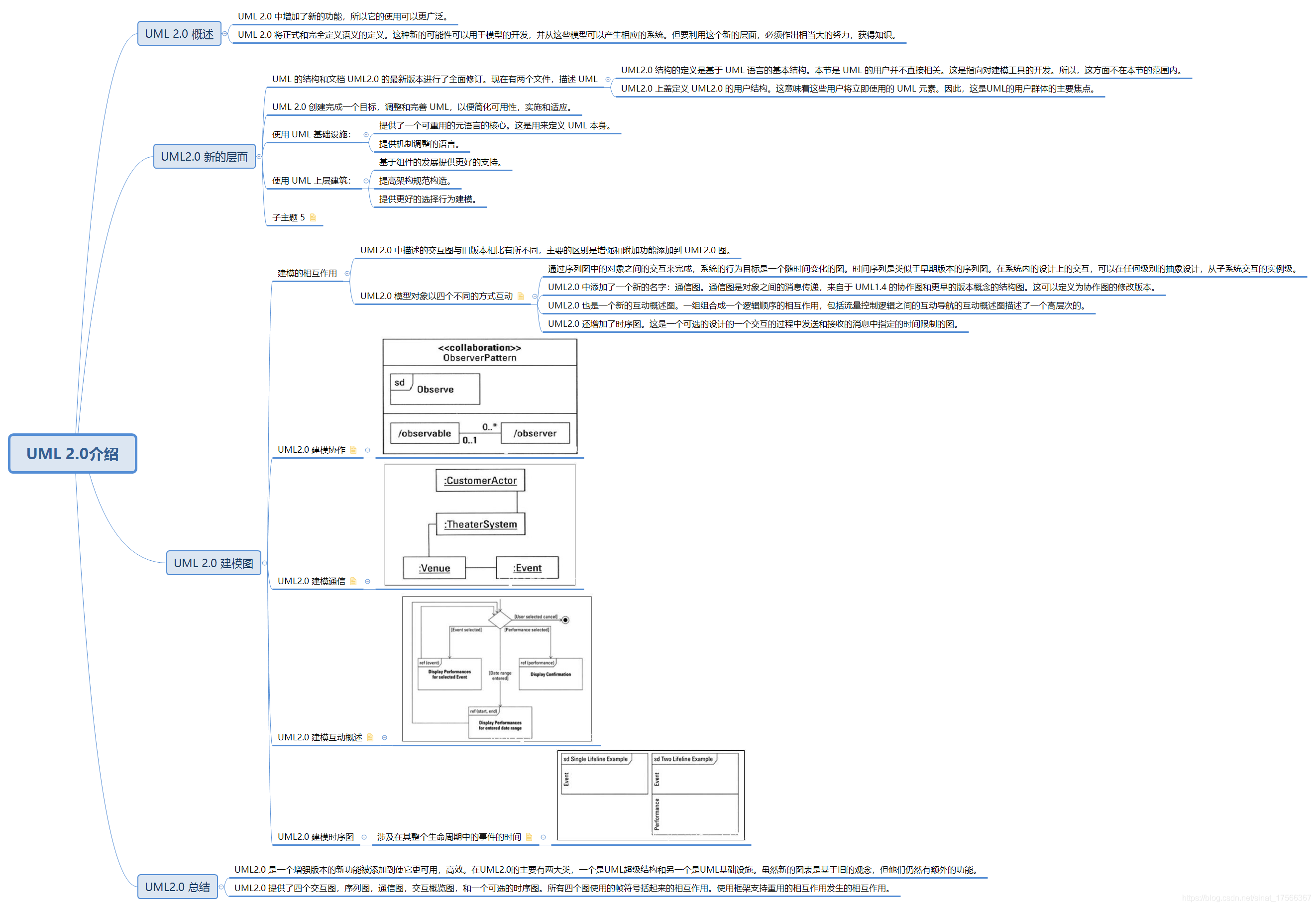 java uml模版 uml模块_java uml模版_14