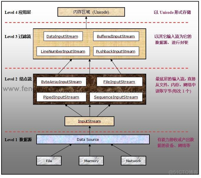 Java io 装饰器 例子 java io装饰模式_Java_02