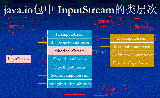 Java io 装饰器 例子 java io装饰模式_装饰器模式_08