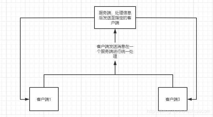 Java aspect 文件编写规则 java accept_Java aspect 文件编写规则