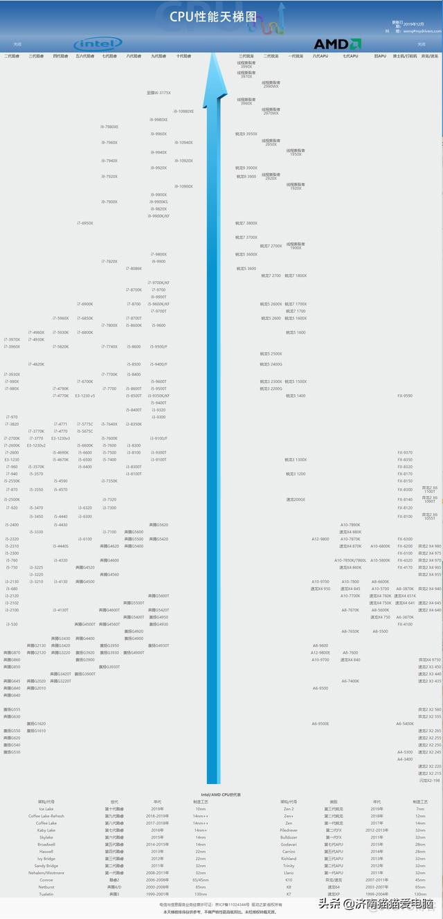 显卡 UEFI BIOS 显卡天梯_显卡 UEFI BIOS_03